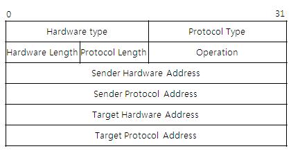 arp packet