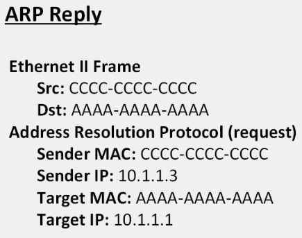 arp response message