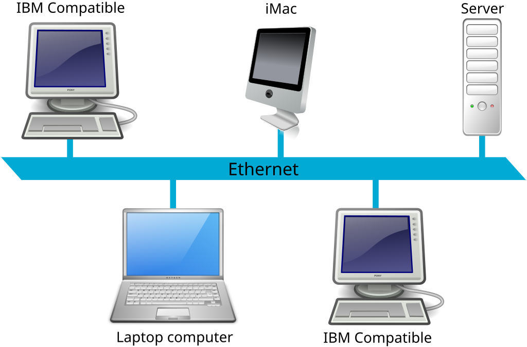 bus topology