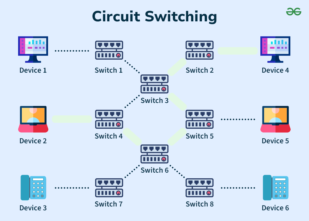 circuit switching