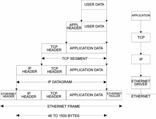 ethernet frame