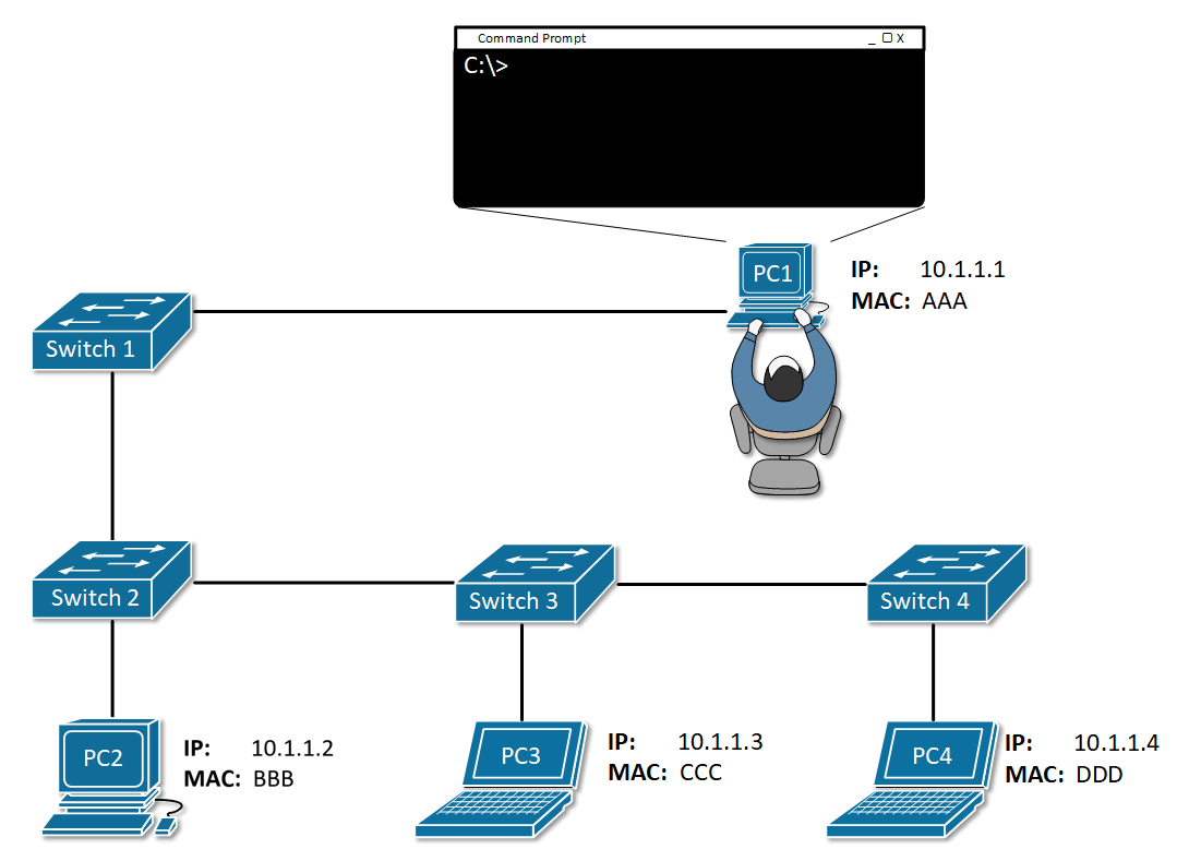 how arp works