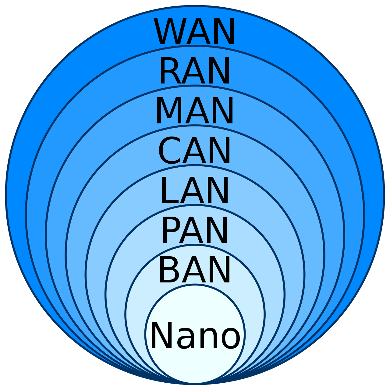 computer network types
