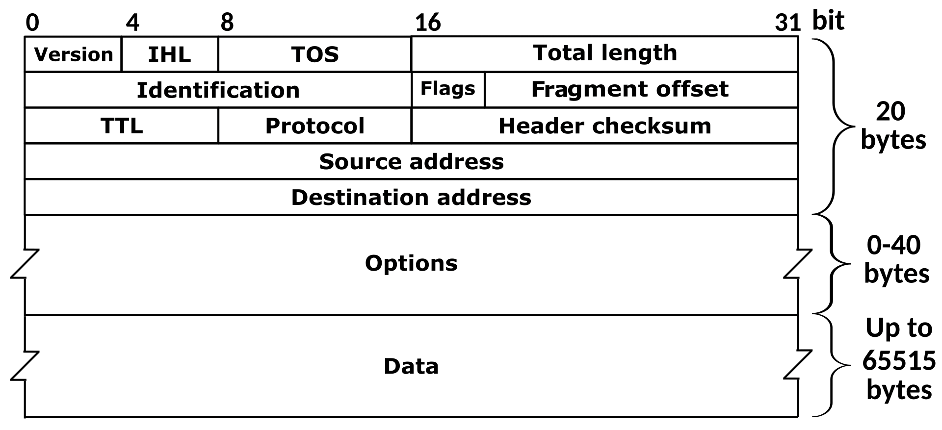 ip packet