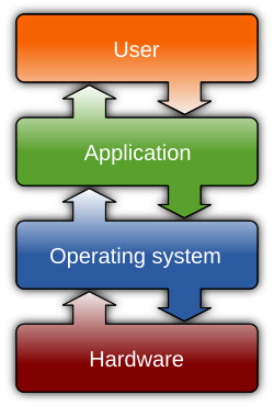 operating system placement