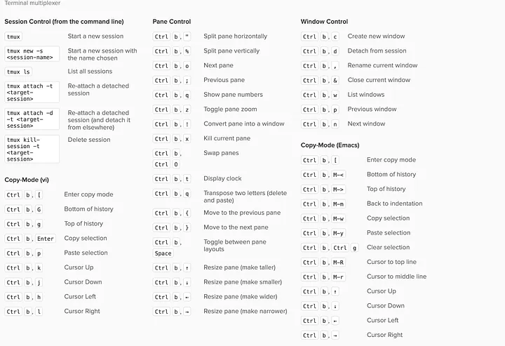 tmux cheatsheet