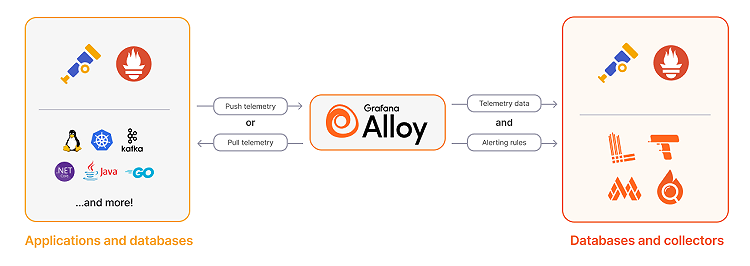 alloy workflow