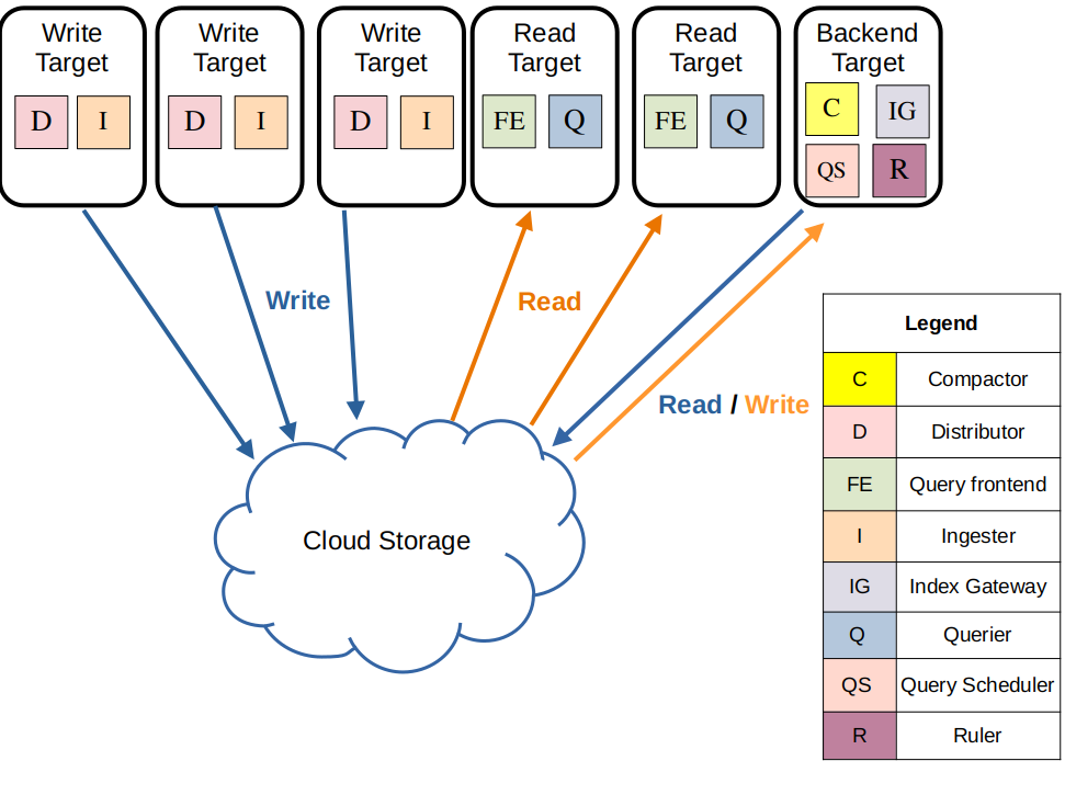 scalable monolithic mode