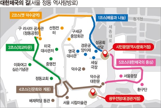 대한제국의 길