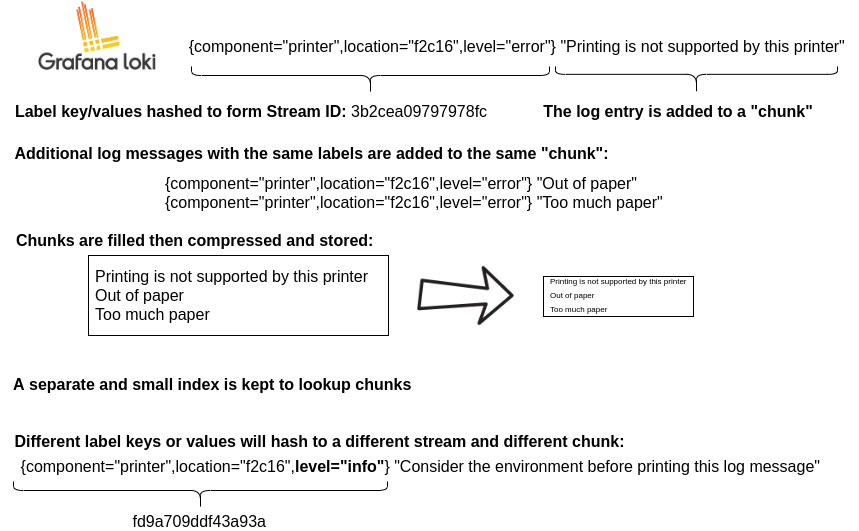 chunks_diagram